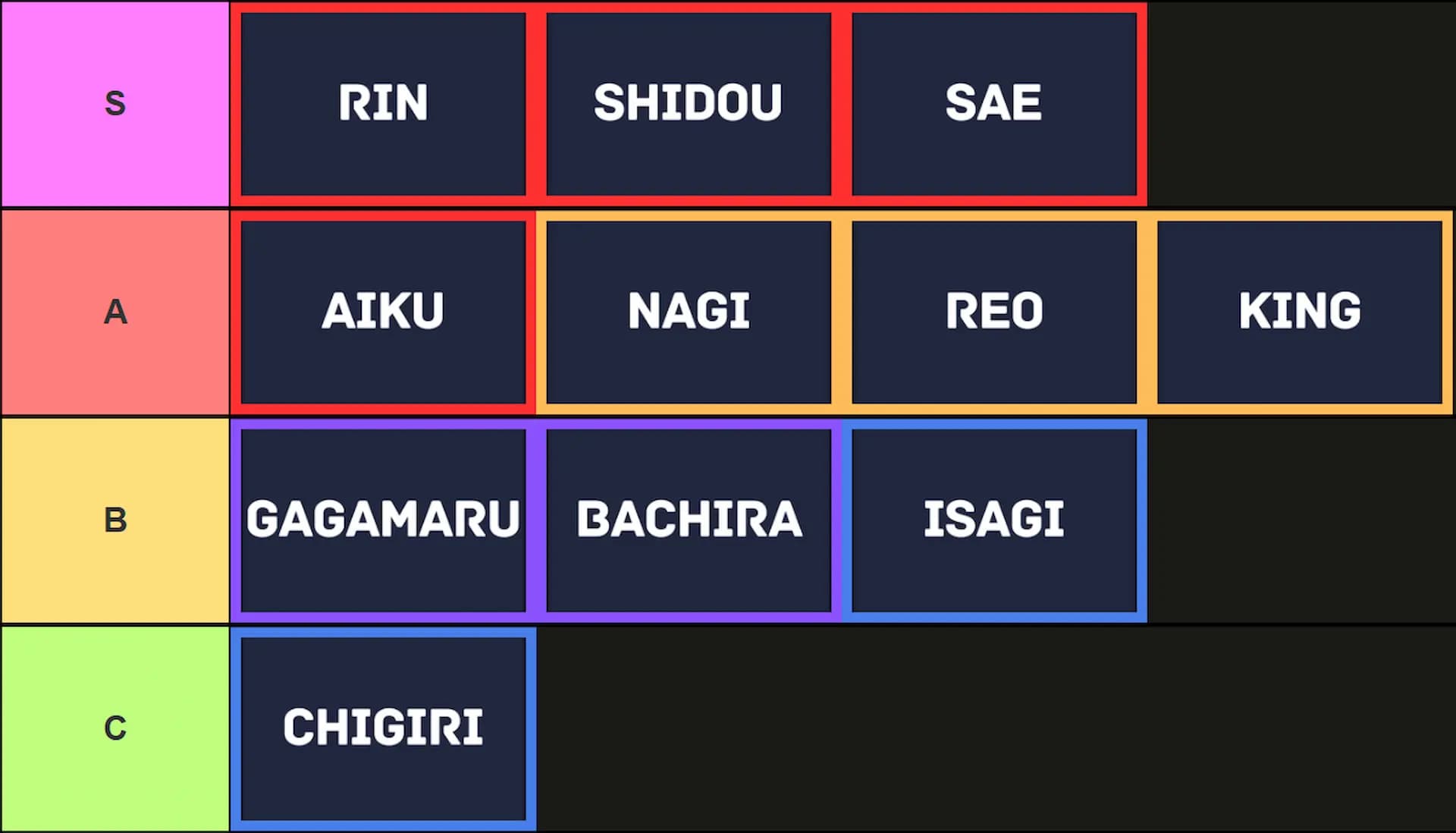 Tier List
